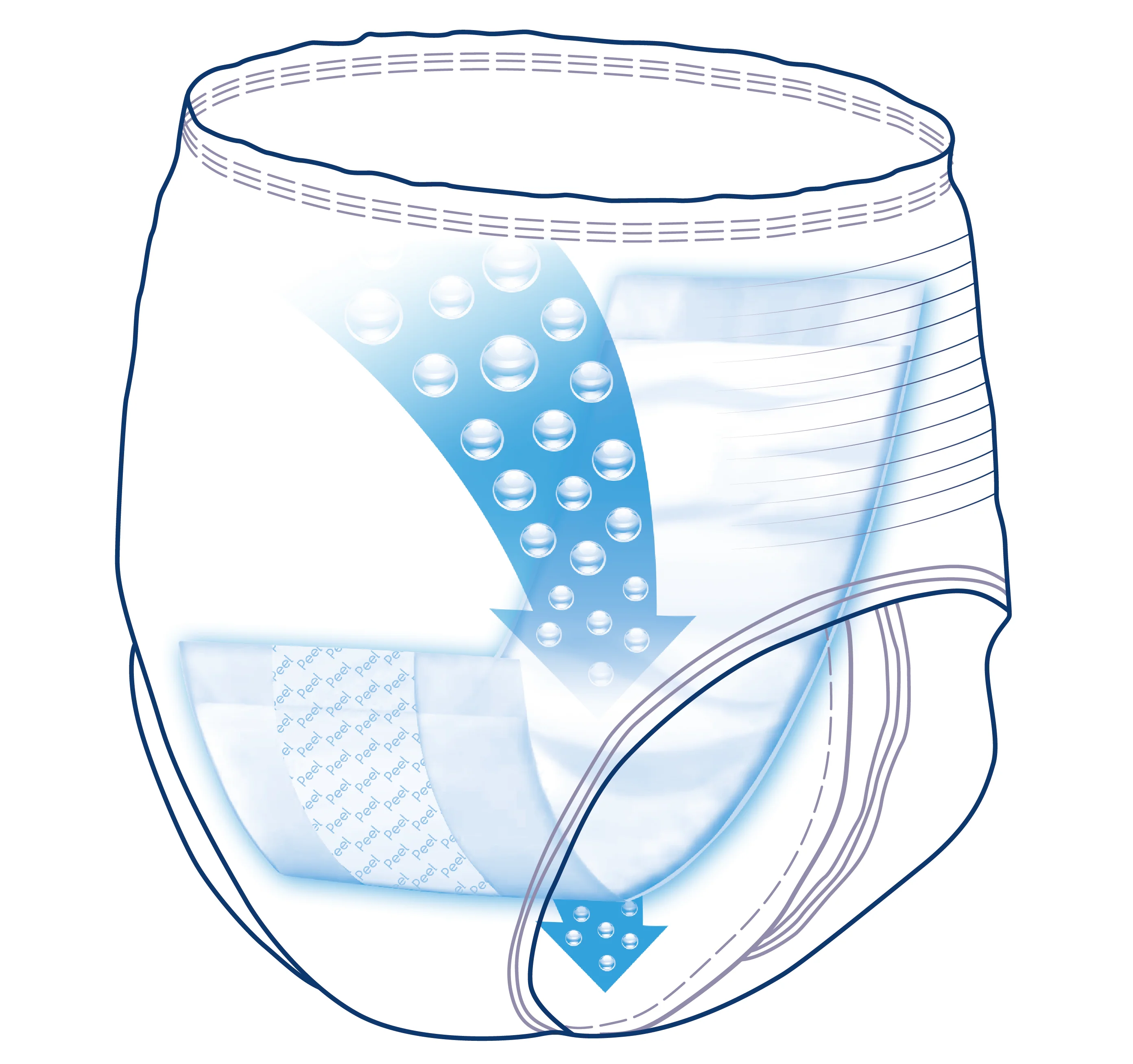 Essentials 360 Booster Pads - Image 4