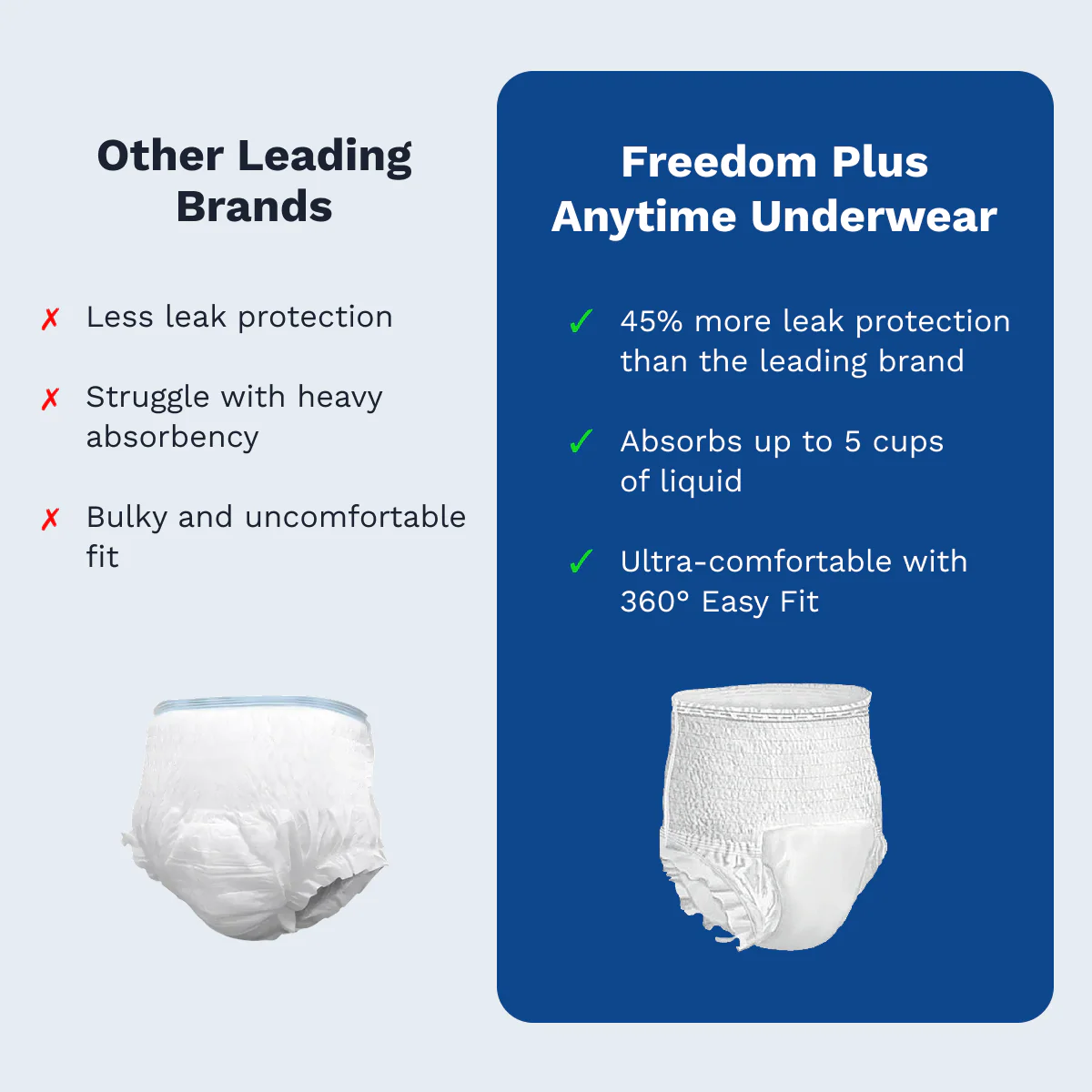 Freedom Plus Anytime Underwear - Default Subscription - Image 7