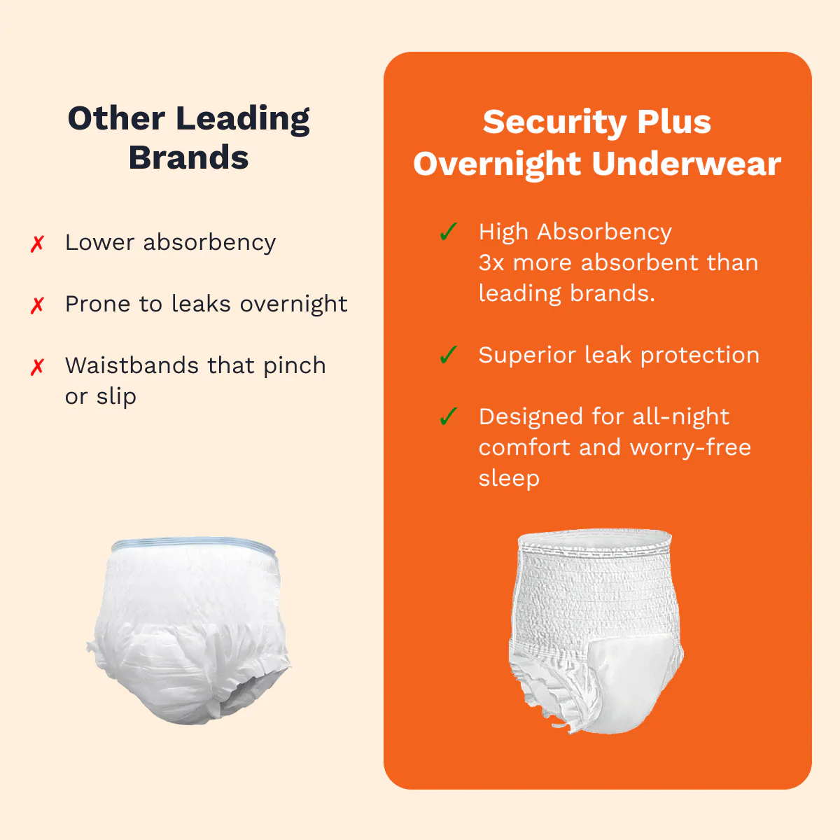 Security Plus Overnight Underwear - Image 5